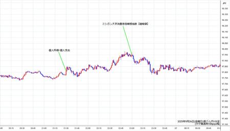 audjpy1min250926.jpg