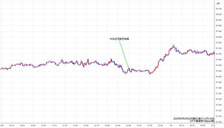 audjpy1min250929.jpg