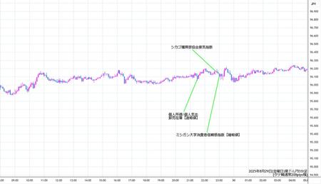 audjpy5min250829.jpg