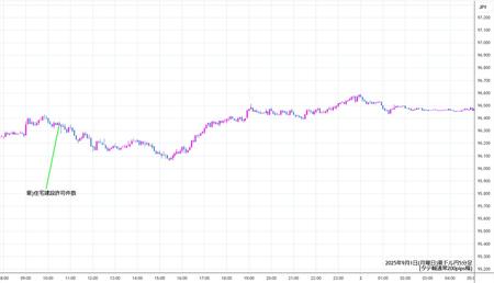 audjpy5min250901.jpg