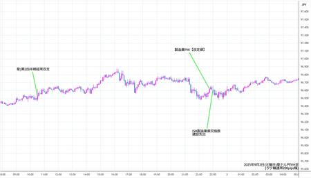 audjpy5min250902.jpg