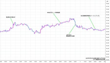 audjpy5min250903.jpg