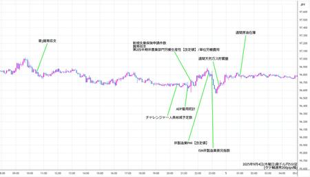audjpy5min250904.jpg