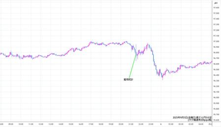 audjpy5min250905.jpg