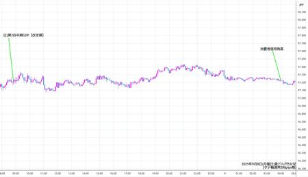audjpy5min250908.jpg