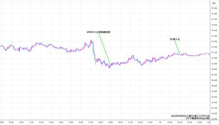 audjpy5min250909.jpg