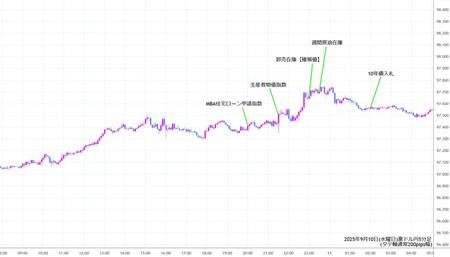 audjpy5min250910.jpg