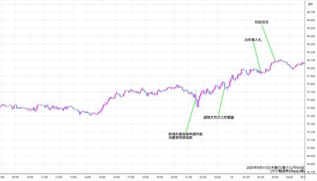 audjpy5min250911.jpg