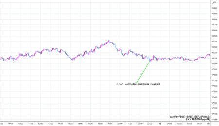 audjpy5min250912.jpg