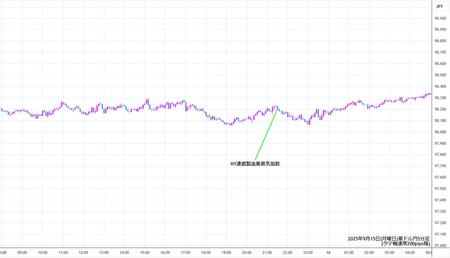 audjpy5min250915.jpg