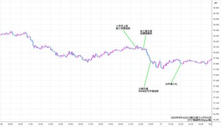 audjpy5min250916.jpg