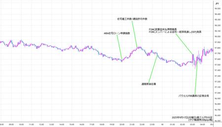 audjpy5min250917.jpg