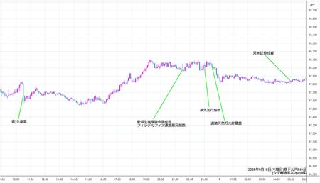 audjpy5min250918.jpg