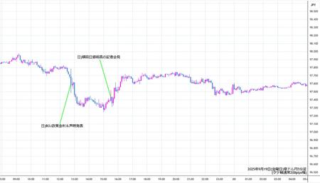 audjpy5min250919.jpg