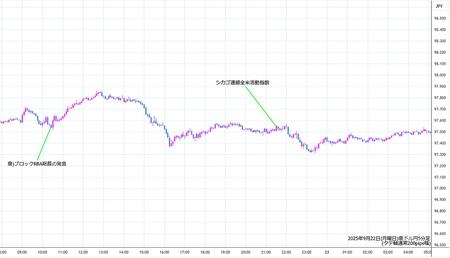 audjpy5min250922.jpg