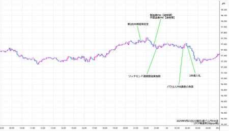 audjpy5min250923.jpg