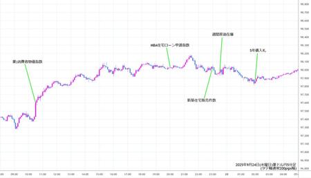 audjpy5min250924.jpg