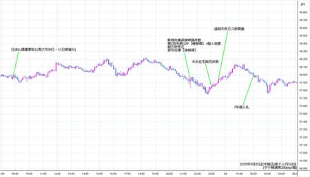 audjpy5min250925.jpg