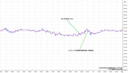 audjpy5min250926.jpg