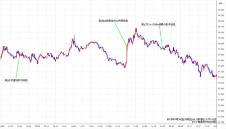 audjpy1min250930-2.jpg