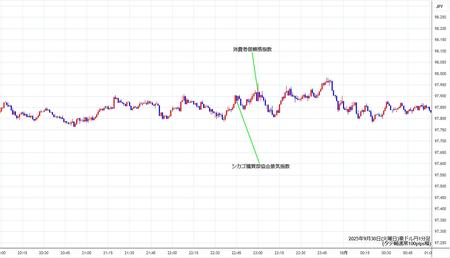 audjpy1min250930.jpg