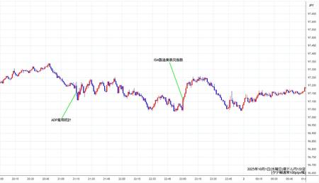 audjpy1min251001.jpg