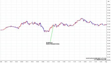 audjpy1min251002.jpg