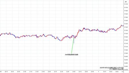 audjpy1min251003.jpg