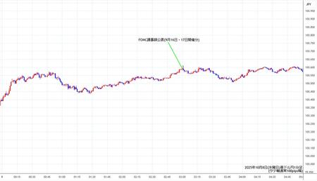 audjpy1min251008.jpg