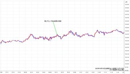 audjpy1min251010-2.jpg