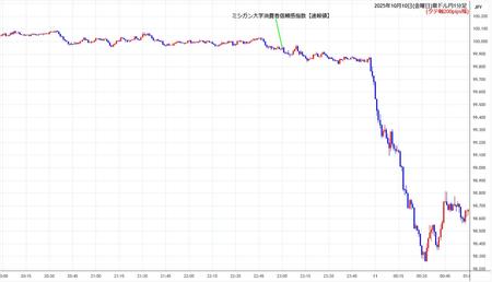 audjpy1min251010.jpg