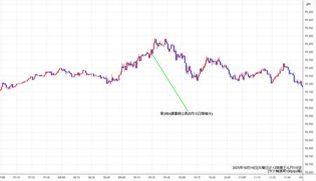 audjpy1min251014-2.jpg