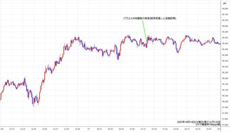 audjpy1min251014.jpg
