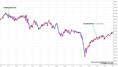 audjpy1min251015.jpg