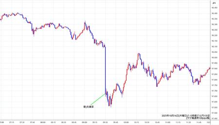 audjpy1min251016-2.jpg