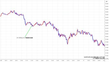 audjpy1min251016.jpg