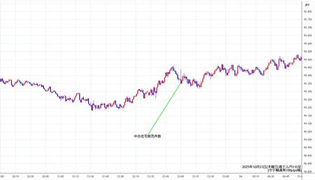 audjpy1min251023.jpg