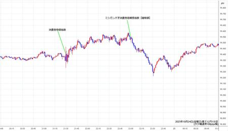 audjpy1min251024.jpg