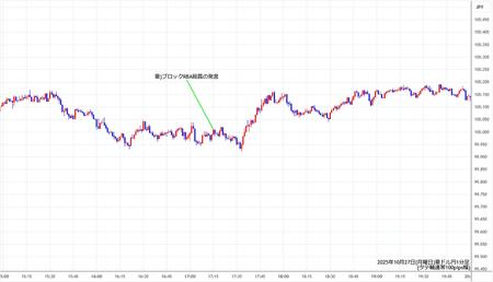 audjpy1min251027.jpg