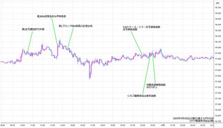 audjpy5min250930.jpg