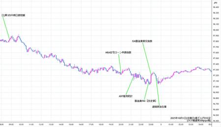 audjpy5min251001.jpg