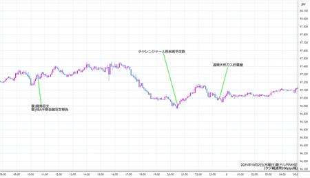 audjpy5min251002.jpg