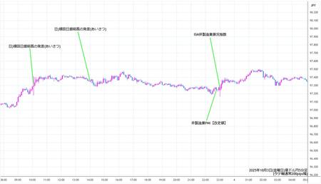 audjpy5min251003.jpg