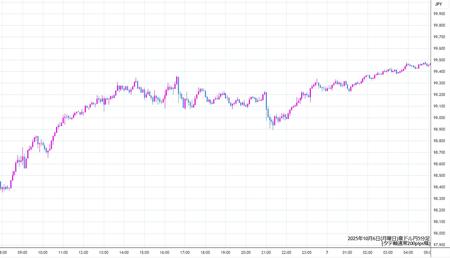 audjpy5min251006.jpg