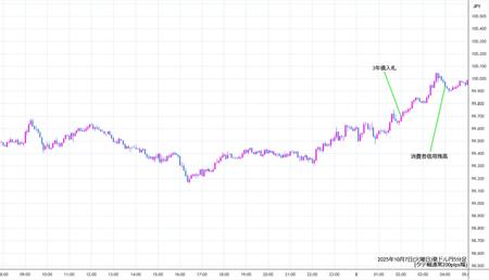 audjpy5min251007.jpg