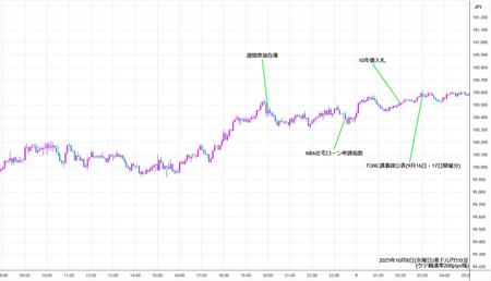 audjpy5min251008.jpg