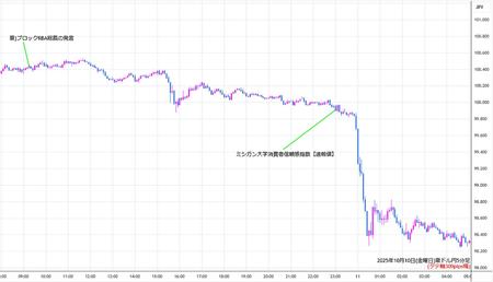 audjpy5min251010.jpg