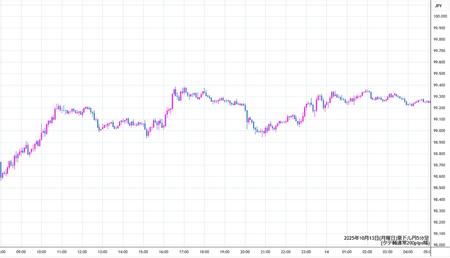 audjpy5min251013.jpg