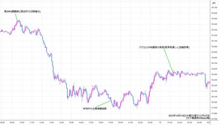 audjpy5min251014.jpg