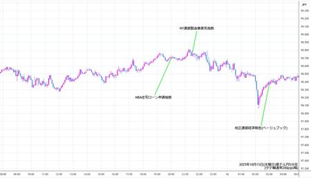 audjpy5min251015.jpg